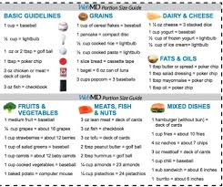 Portion Control Chart Portion Size Charts Food Portions