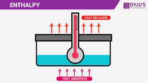 Enthalpy Definition Enthalpy Units And What Is