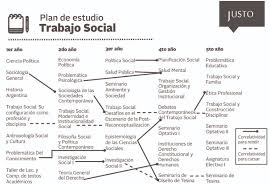 El trabajo social se define por su versatilidad e implicación en la realidad existente. Plan De Estudio De Trabajo Social Justo