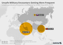 Chart Unsafe Military Encounters Getting More Frequent