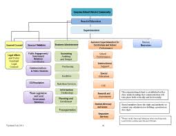 Organization Chart