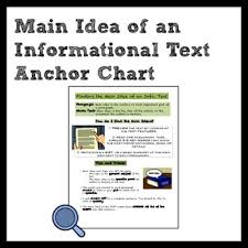 Finding The Main Idea Of An Informational Text Anchor Chart