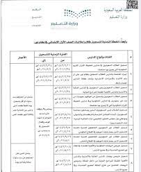 شروط تسجيل الصف الأول الابتدائي 1443 عبر نظام نور في السعودية ضوابط قبول الطلبة والطالبات في الصف الأول الابتدائي: Ø§Ù„ØªØ¹Ù„ÙŠÙ… ØªØ¹ØªÙ…Ø¯ Ù…ÙˆØ§Ø¹ÙŠØ¯ ØªØ³Ø¬ÙŠÙ„ Ø§Ù„Ø·Ù„Ø§Ø¨ Ø§Ù„Ù…Ø³ØªØ¬Ø¯ÙŠÙ† Ø¨Ø§Ù„ØµÙ Ø§Ù„Ø£ÙˆÙ„ Ù„Ù„Ø¹Ø§Ù… Ø§Ù„Ù…Ù‚Ø¨Ù„ ØµØ­ÙŠÙØ© Ø§Ù„ÙˆØ¦Ø§Ù… Ø§Ù„Ø§Ù„ÙƒØªØ±ÙˆÙ†ÙŠØ©