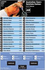 Moving day at the 2021 u.s. Tennis Australian Open Setzliste Damen 2021 Infographic