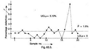 Control Charts For Variables And Attributes Quality Control