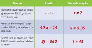 Español, matemáticas, historia, ciencias y tecnología. 21 Ecuaciones 2 Ayuda Para Tu Tarea De Matematicas Sep Secundaria Primero Respuestas Y Explicaciones