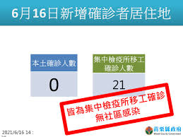 May 26, 2021 · 國內本土疫情大爆發，半個月累計重症病例已高達378人、34死，國衛院感染症與疫苗所研究員周彥宏分析目前疫情並未真正趨緩，可能就是因確診黑. è‹—ç¥¨ç¢ºè¨ºäººæ•¸21ä½