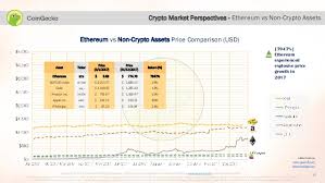 is dash a cryptocurrency ethereum coingecko