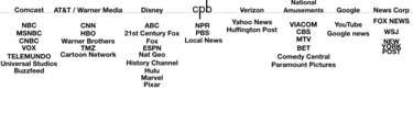 Media Cross Ownership In The United States Wikipedia