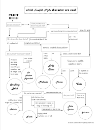 Twelfth Night Character Flow Chart Olivia Viola Maria