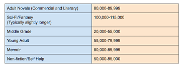 Is word count really the best way to separate novels from short stories? How Long Should My Book Be A Date With The Muse Tm