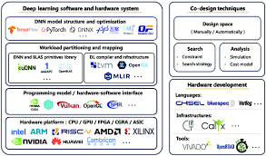 Image result for Computers Programming Compilers Transformation Tools