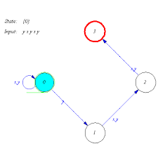 Image result for Computers Computer Science Theoretical Automata Theory Finite State Transducers
