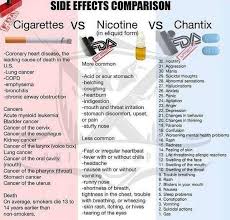 If you enjoy vaping, the side effects of vaping are worth working past. My Vapor Savior On Twitter Vapingcommunity Vaping Ecigs Side Effect Comparison Chart Of Cigarettes Vs Electronic Cigarettes Vs Chantix Http T Co Hywgsxmpp6