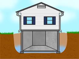 It may be bad under bark dust, mulch, soil, or compost but it works very well under river. Foundation Basement Waterproofing Ct Why Does It Leak Understanding Foundation Flooding And How To Fix It In Norwalk Stamford West Hartford Waterproofers