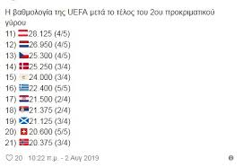 Λίγα λόγια για την ολλανδία. Ba8mologia Oyefa Kataplhktikh Ebdomada Poy Dinei Elpides Sthn Ellada Pagenews Gr