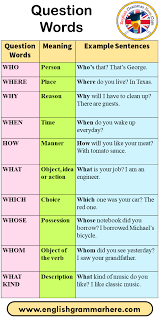 To Be Or Not To Be That Is The Question Meaning In English 10 Question Words Menaing And Example Sentences Question Words Meaning Example Sentences Wh In 2020 Phrases And Sentences Learn English Words English Vocabulary Words