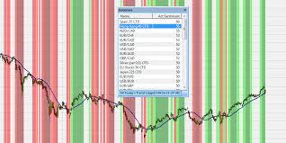 Identify The Market Trend Best Trading Platforms Com