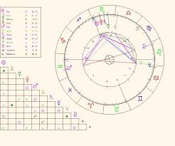 birth chart quadrants birth chart calculator with