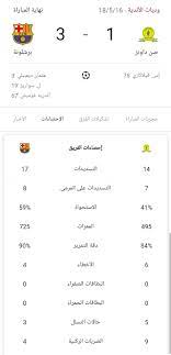 وأشار إلى أن فكرة الحديث عن وجود ثغرات في دفاع الأهلي غير فقد قدمت الكثير لفريق صن داونز، وعموما أنا مستمر في طريقي ولا أريد أن أتحدث أكثر، لا بد أن أستمر في حياتي وهذه هي كرة القدم». Ø§Ù„Ø§Ù‡Ù„Ù‰ Ø§Ù„ÙŠÙˆÙ… Ø§Ø­ØµØ§Ø¦ÙŠØ§Øª ØµÙ† Ø¯Ø§ÙˆÙ†Ø² Ø¨Ù‚ÙŠØ§Ø¯Ø© Ù…ÙˆØ³ÙŠÙ…Ø§Ù†ÙŠ Ø£Ù…Ø§Ù… Ø¨Ø±Ø´Ù„ÙˆÙ†Ø© ÙÙŠ Ø§Ù„Ù…Ø¨Ø§Ø±Ø§Ø© Ø§Ù„ØªÙŠ Ø¬Ù…Ø¹Øª Ø¨ÙŠÙ† Ø§Ù„ÙØ±ÙŠÙ‚ÙŠÙ† Ø¨ØªØ§Ø±ÙŠØ® 16 Ù…Ø§ÙŠÙˆ 2018 Facebook