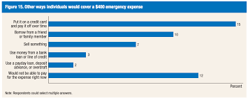 › ngpf savings answer key. Question Of The Day Updated What Percentage Of Americans Can Not Cover A 400 Emergency With Cash Savings Account Emergency Fund Blog