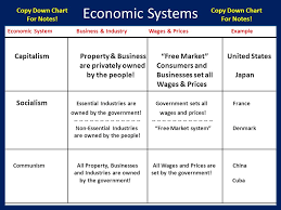 Political And Economic Systems Ppt Video Online Download