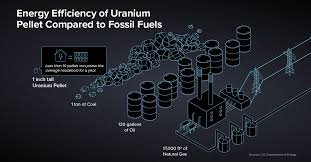 نتیجه جستجوی لغت [uranium] در گوگل