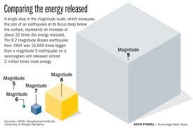 size vs strength comparing earthquakes anchorage daily news