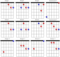 dadgad guitar lesson world