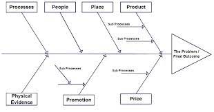 User flow diagram symbols are as follow user flow diagram symbols. How To Determine Which Diagram To Use For Various Scenarios Creately Blog
