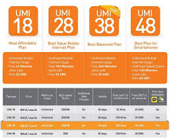 If a service provider includes any such feature as part of its unlimited data plan without extra charge, the above price would include this feature. U Mobile Branch Kuching Mobile Network Operator In Kuching