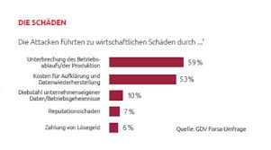 Forsaist eines der größten meinungsforschungsinstitute in deutschland. Cyber Versicherung Feuersozietat Berlin Brandenburg