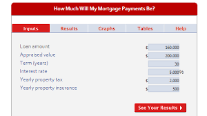 If you're a current santander bank customer seeking a personal loan, you may find competitive rates and low fees at your local branch.however, you don't need to be a current customer to get a loan — so long as you don't mind skimping on a rate discount for santander bank checking account customers. Santander Bank Mortgage Rates And Calculators