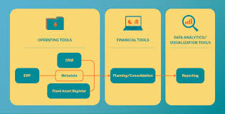 Increase your cash flow visibility using simpro's accounting integrations. Tech Toolbox Bring Your Business Up Full Speed Fti Consulting