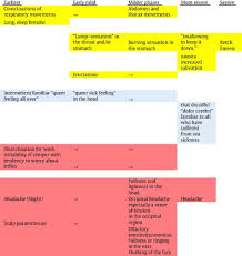 We did not find results for: What Is Nausea A Historical Analysis Of Changing Views Sciencedirect