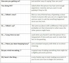 The Most Important English Small Talk Phrases Conversation Starters Learn English Communication Vocabulary Learn English English Phrases English Lessons