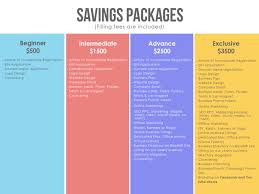Clearly outline your goals, your team. Design Social Media Marketing Proposals Social Media Posts By Taschee Fiverr