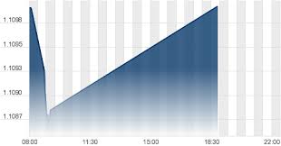 Eurex Exchange Eur Usd Futures