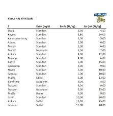 17 haziran 2020 tarihli hal fiyatlari denizden topraga facebook