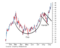 How much money did ta ra rum pum gross domestically? Cup And Handle Pattern Detection Algorithm Quant Dev