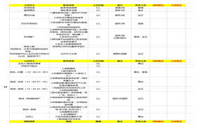 Contoh jadual waktu kerja 3 shift. Jadual Kerja Aktiviti Jadual Template Excel Excel Muat Turun Percuma Spreadsheet 400156288 My Lovepik Com Xlsx