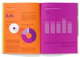 Eye Catching Hues For An Infographic On Recycling And Pollution Bar Graph Design Chart Infographic Annual Report Design