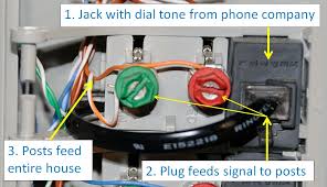 Line cat5 to old style jack wiring phone line. Voip My House How To Quickly Distribute A Voip Phone Line To Your Entire House