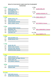 All of these taekwondo resources are for free download on pngtree. Taekwondo Png Home Facebook