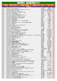 期間限定 超高価買取リスト