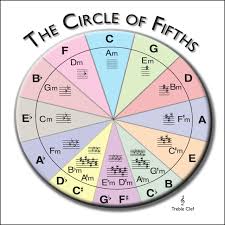 Circle Of Fifths Chart Treble Clef Notebook Size English