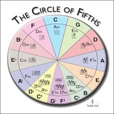 circle of fifths chart treble clef notebook size english