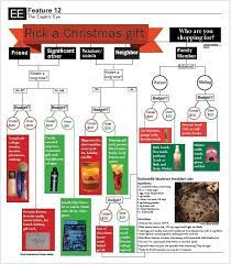 Learn vocabulary, terms and more with flashcards, games and other study tools. Pick A Christmas Gift Quiz Ike News