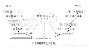 自然语言处理PPT笔记-NLP数学基础_自然语言处理概述ppt-CSDN博客
