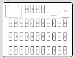 Fuses in the engine compartment. Honda Civic 2009 Fuse Box Diagram Carknowledge Info